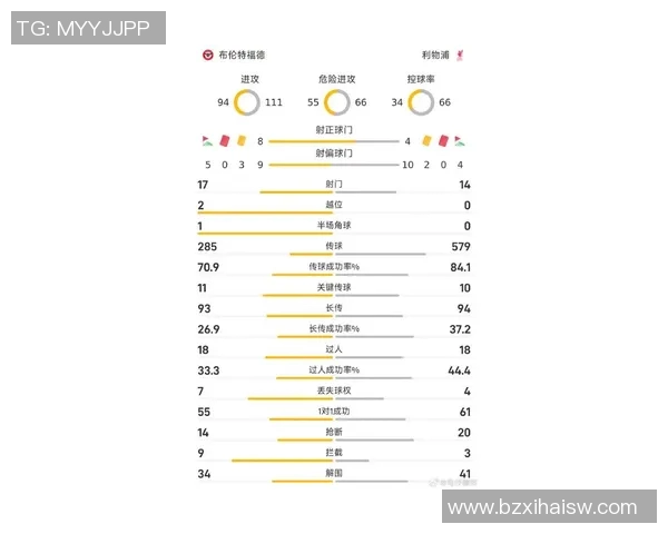 英超单赛季进球最多球队及攻防数据分析 英超单赛季进球最多球队及攻防数据分析