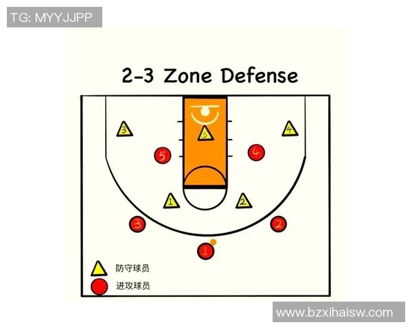 以小前锋为核心打造攻防兼备的篮球战术体系分析 以小前锋为核心打造攻防兼备的篮球战术体系分析