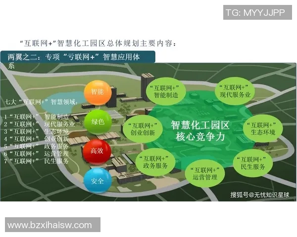 化工行业绿色转型与可持续发展路径探索及技术创新研究