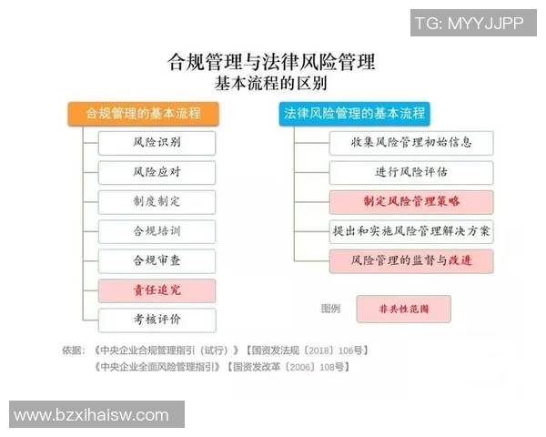 财税管理创新路径与优化策略研究：提升企业合规性与效益的关键方法